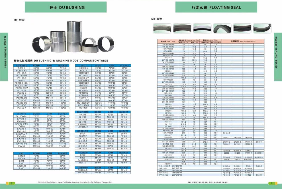 Lz010160 Arm Cylinder Seal Kit Compatible with Case Cx470B Cx470C ,Sumitomo,Link Belt