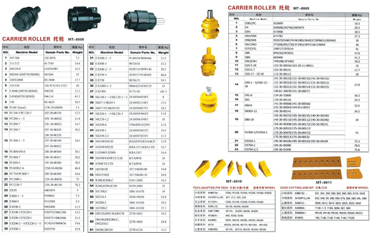 RD809-21900 Carrier Roller/ Top Roller for Kubota KX080, KX080-3 Excavator
