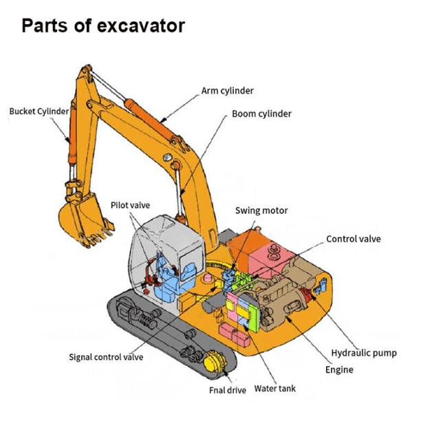 DH60-7 CENTER JOINT SEAL KIT FOR DOOSAN,DAEWOO EXCAVATOR NEW