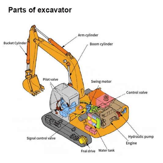 zazx70 zax75 TRAVEL MOTOR SEAL KIT FIT EXCAVATOR ,NEW ,
