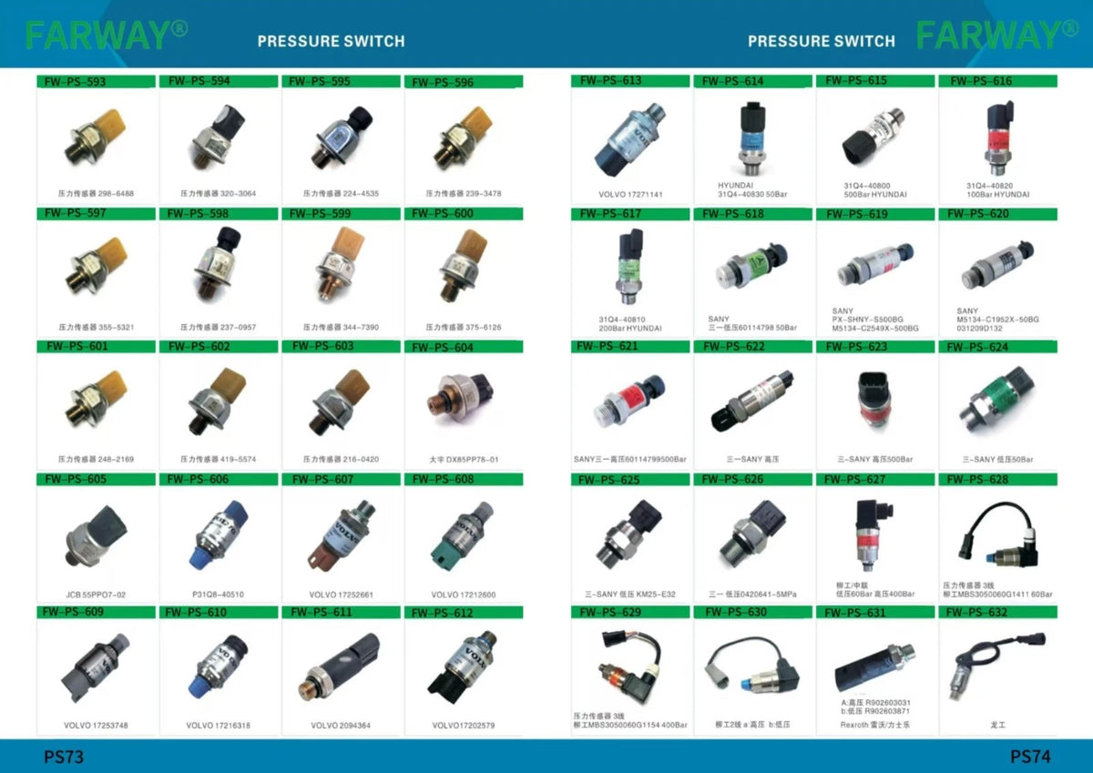 Pressure Sensor Switch 332-J0670 332J0670 Compatible with Excavator Parts 3CX 4CX